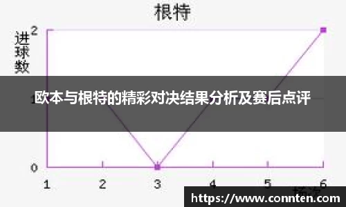 欧本与根特的精彩对决结果分析及赛后点评